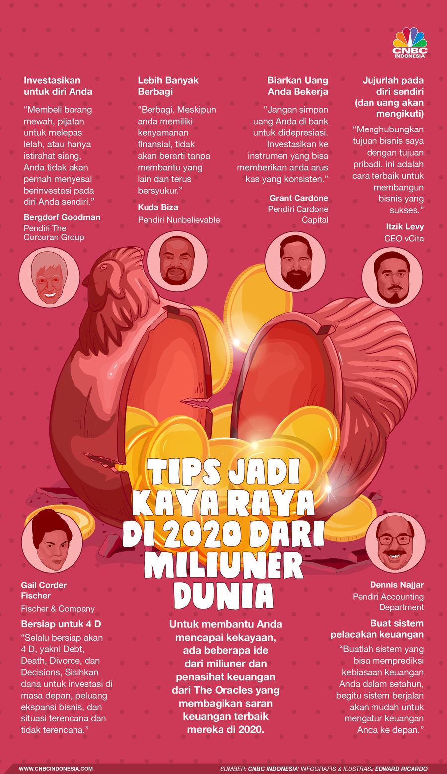 Belakangan tren menjadi Youtuber semakin menjamur. Kalangan milenial pun berlomba-lomba untuk menghadirkan konten yang fresh dan menghibur.