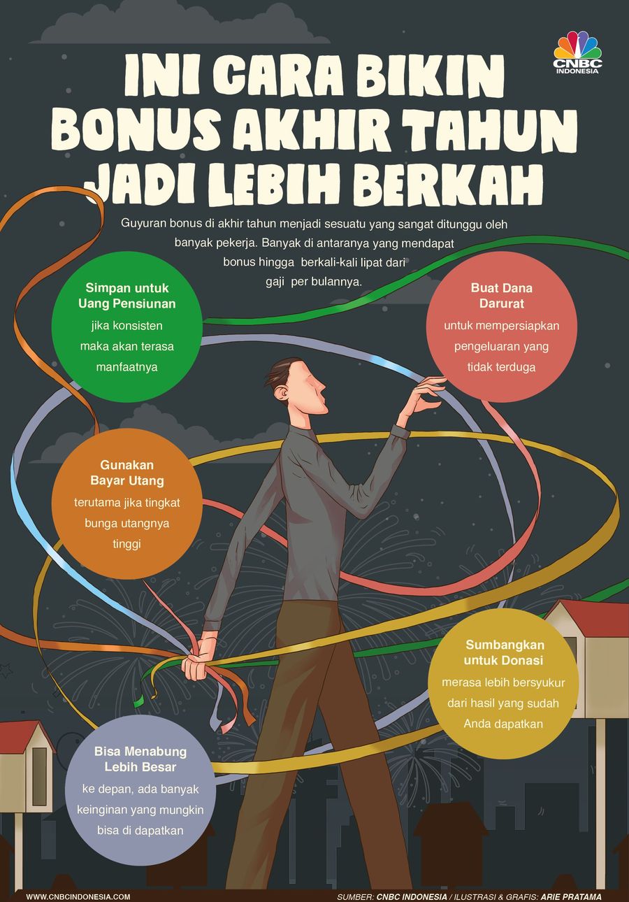 Guyuran bonus di akhir tahun menjadi sesuatu yang sangat ditunggu oleh banyak pekerja.