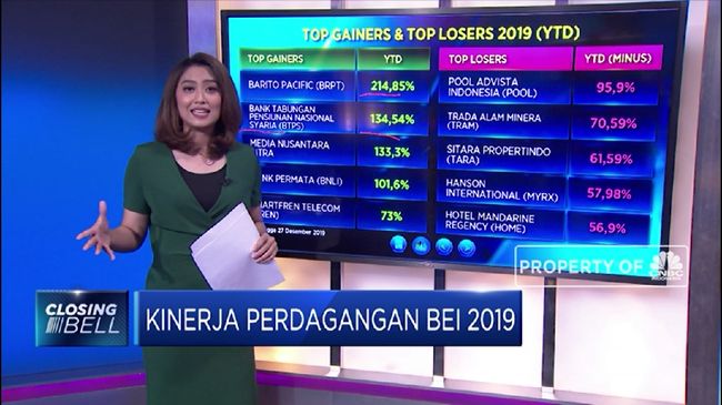 Inilah Kinerja Perdagangan BEI 2019