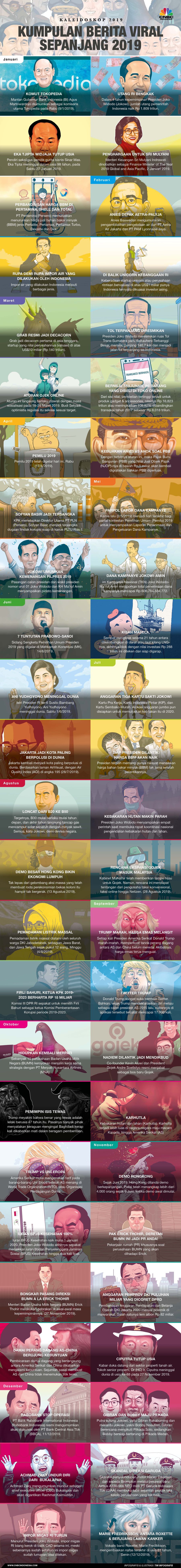 Berikut adalah rentetan peristiwa penting sepanjang tahun lalu.