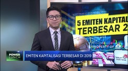 Emiten Dengan Kapitalisasi Terbesar di 2019