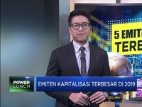 Emiten Dengan Kapitalisasi Terbesar di 2019