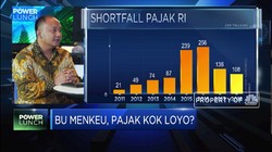 Penerimaan Pajak 2019 Loyo, Begini Analisis DDTC
