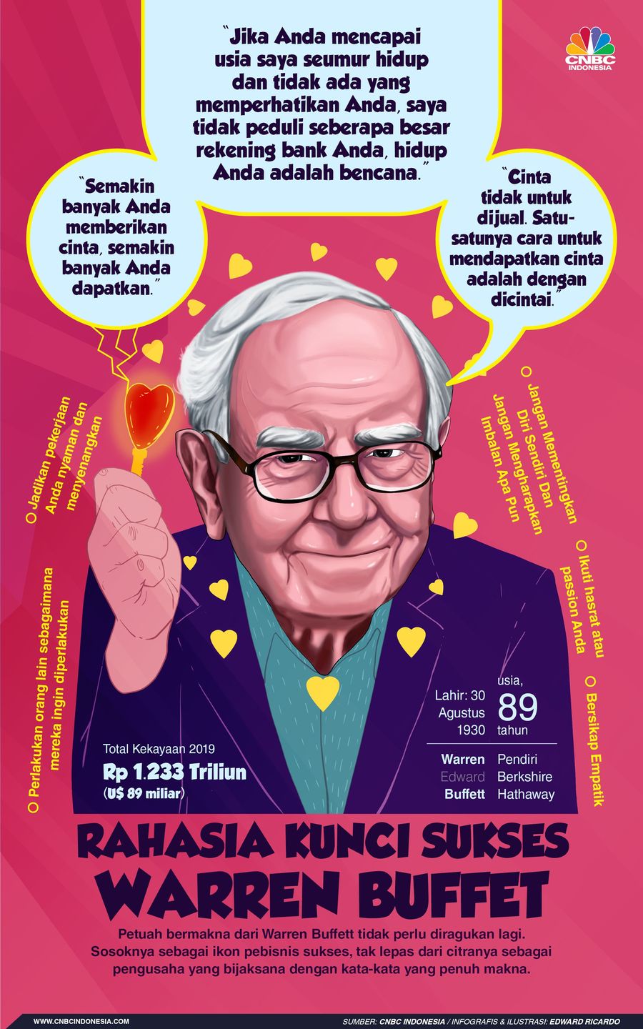 Menjadi salah satu crazy rich dunia, buat Warren Buffett ini cara ukur kesuksesan dan kebahagiaan dalam hidup 