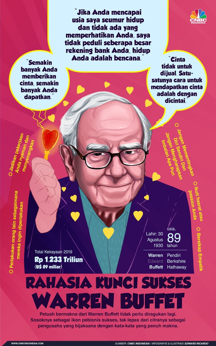 Bukan Uang Ini 5 Kunci Sukses Dan Bahagia Warren Buffett 