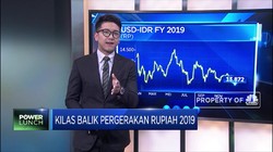Kilas Balik Pergerakan Rupiah 2019