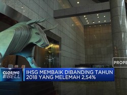 Sepanjang Tahun 2019, IHSG Naik 1,7%
