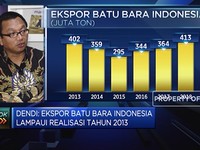 Ekonom Proyeksi di 2020 Harga Batu Bara Masih Tertekan