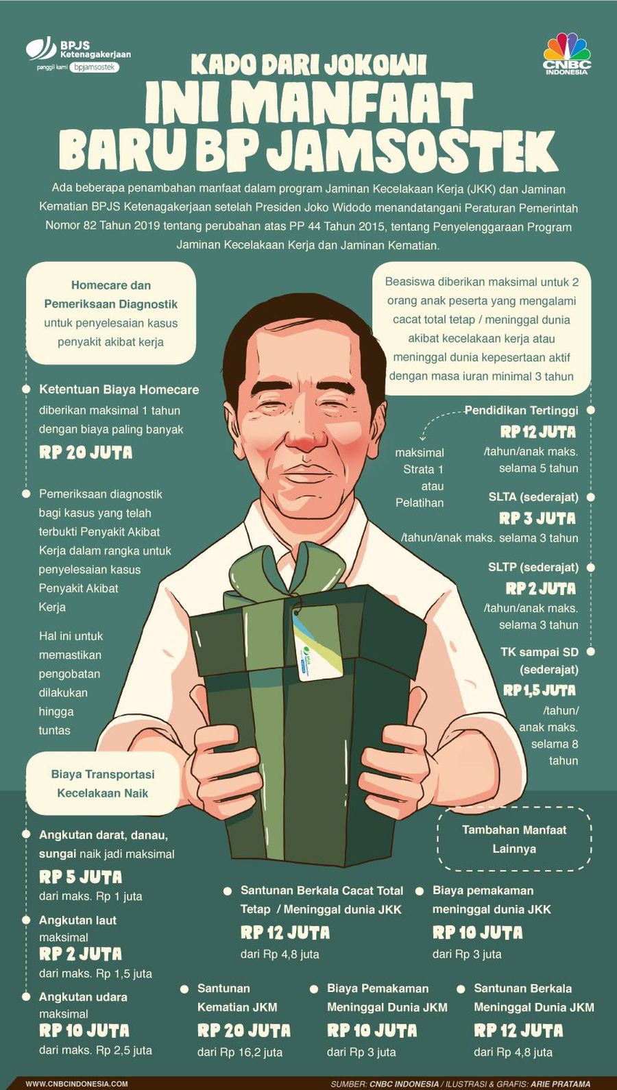Kado dari Jokowi, Ini Manfaat Baru BP Jamsostek Penambahan manfaat tersebut merupakan perubahan setelah Presiden Joko Widodo menandatangani Peraturan Pemerintah Nomor 82 Tahun 2019.