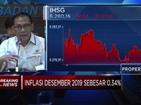 Mantap! Inflasi 2019 Terendah dalam 20 Tahun