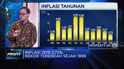 Analis: Inflasi Rendah Bukan Sinyal Kesuksesan Pemerintah
