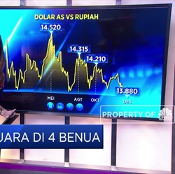 Rupiah Juara di 4 Benua