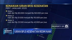 Kenaikan Iuran BPJS Kesehatan Hingga Dua Kali Lipat