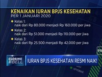 Kenaikan Iuran BPJS Kesehatan Hingga Dua Kali Lipat