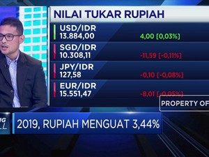 2020, Ekonom Proyeksi CAD Akan Tekan Nilai Tukar Rupiah