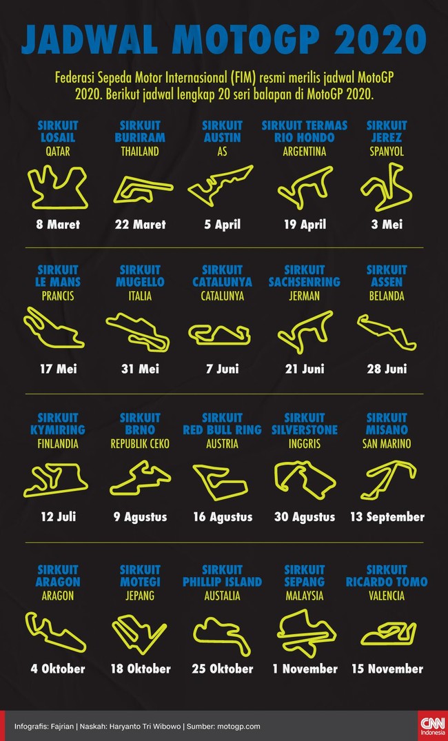 INFOGRAFIS: Jadwal MotoGP 2020
