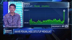 Analisis Penguatan IHSG Akhir Pekan yang Tembus Level 6.300