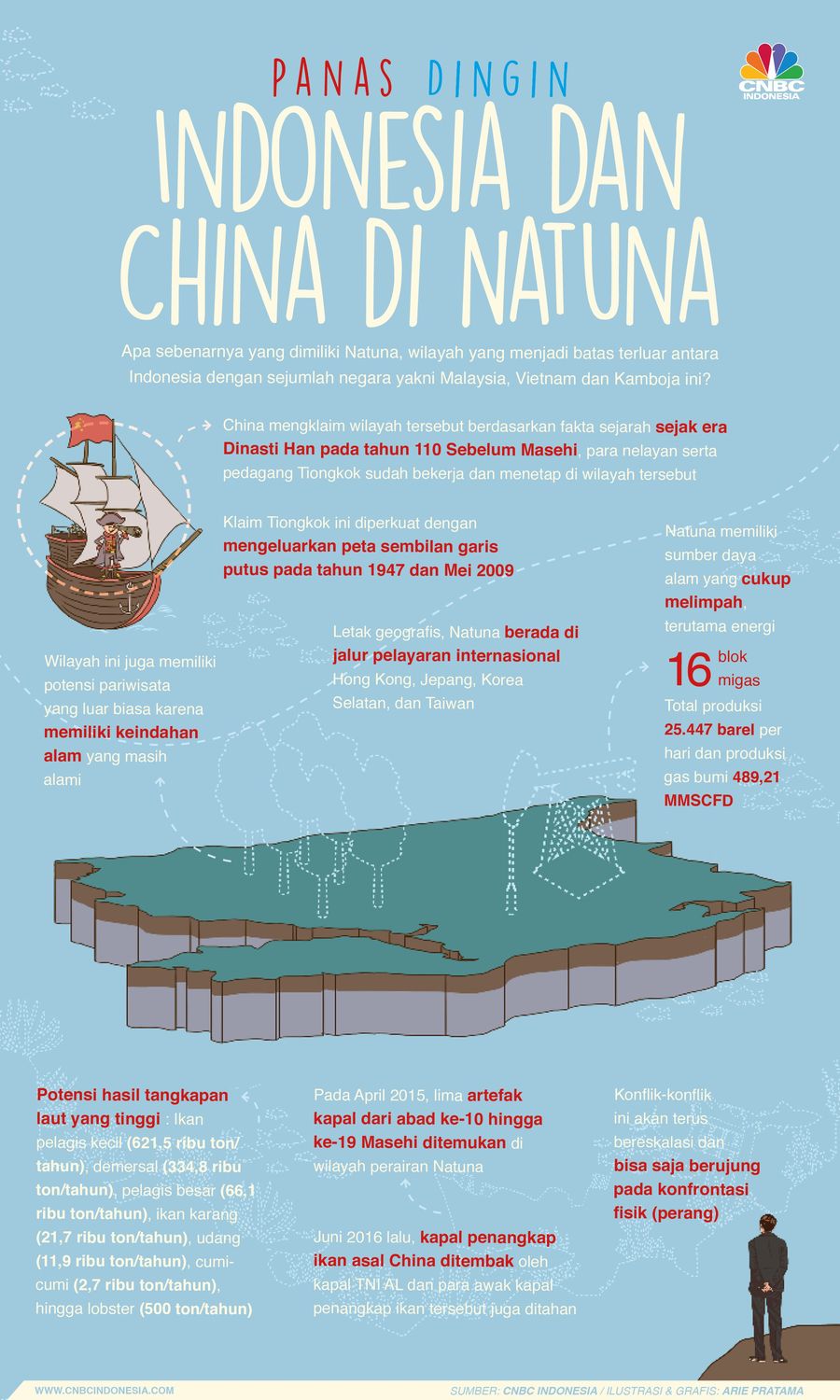 Panas Dingin RI-China di Natuna, Selanjutnya Apa? RI dan China kembali berseteru soal Natuna.