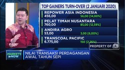 Analis: Pembersihan Aksi Goreng Saham Akan Sehatkan Pasar