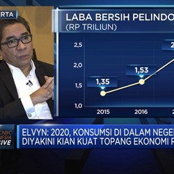 Pelindo II Kembangkan Bisnis Port Ekosistem, Ini Alasannya