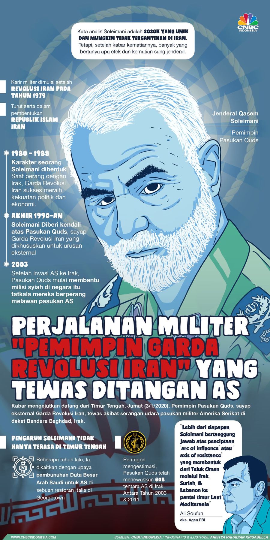 Mengenal Soleimani, Jenderal Iran yang Tewas di Tangan Trump Iran dan AS makin panas setelah terbunuhnya Jenderal Qasem Soleimani