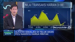 Ukur Dampak Konflik AS-Iran Pada Kenaikan Harga Minyak