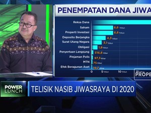 Product Development Jiwasraya Pernah Jadi Yang Terbaik Loh!