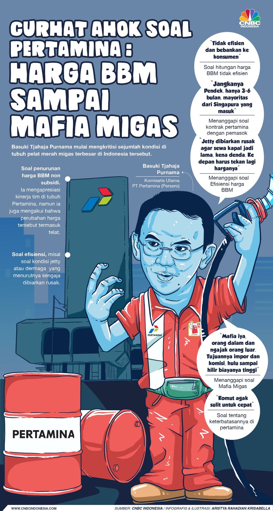 Ahok curhat soal Pertamina, mulai dari harga BBM sampai kehadiran mafia migas.