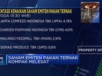 Saham Emiten Pakan Ternak Kompak Melesat