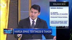 Menilik Kontributor Penggerak Pasar Modal Indonesia di 2020