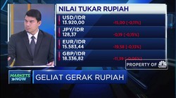 Analisis Arah Pergerakan Rupiah di Tengah Konflik AS-Iran
