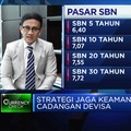 Jaga Pergerakan Rupiah, BI Lakukan 3 Intervensi pasar