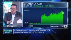 Uji Dampak Kenaikan Harga Minyak Bagi Industri Domestik