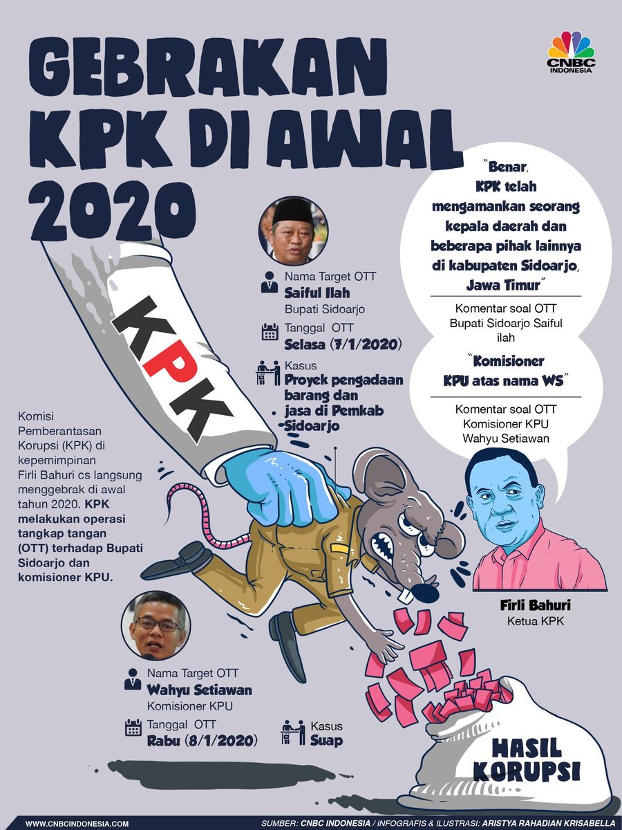 Gebrakan Firli! Bupati Sidoarjo & Komisioner KPU Kena OTT Tidak tanggung-tanggung, dua operasi tangkap tangan yang menjaring dua sosok high profile digelar sepanjang Selasa (7/1/2020) hingga Rabu (9/1/2020).