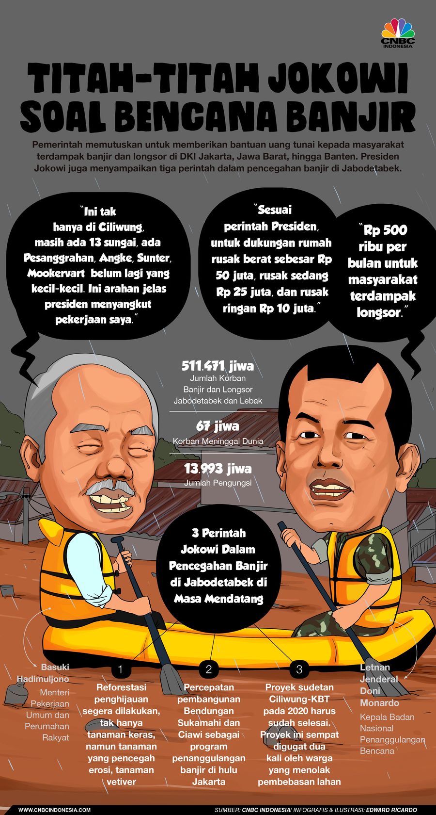 Presiden Jokowi memberikan arah kepada kepala daerah yang wilayahnya kena bencana banjir dan longsor.