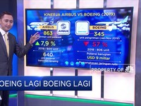 Duh! Boeing Lagi.. Boeing Lagi..