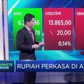 Rupiah Kian Perkasa di Tengah Sentimen AS-Iran
