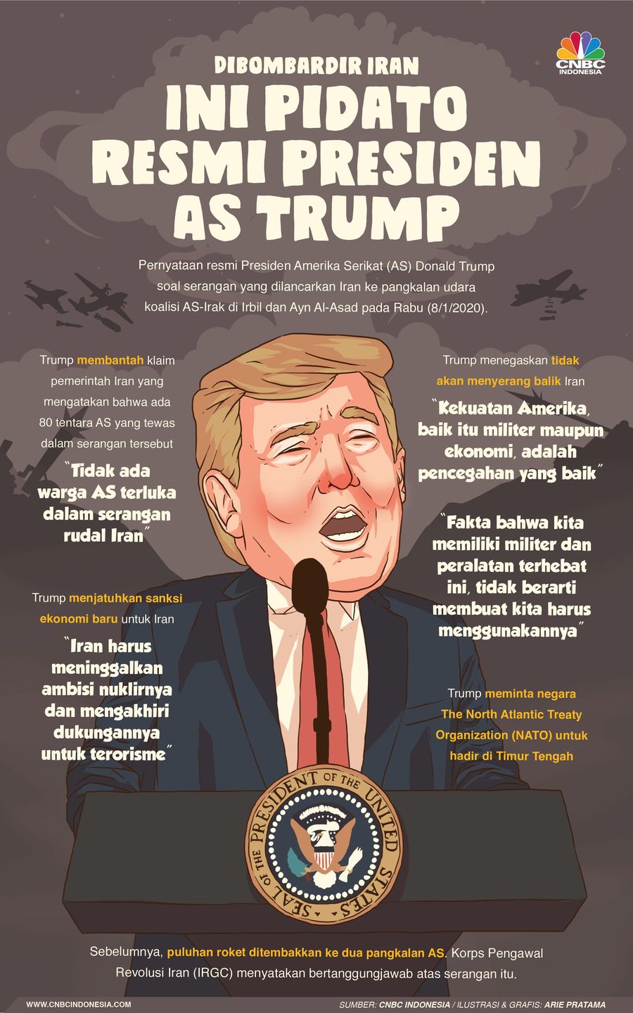 Pidato Trump menanggapi serangan balasan Iran.