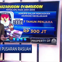 Pimpinan KPU di Pusaran Rasuah