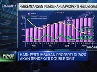 REI Optimis Bisnis Properti 2020 Tumbuh Lebih Baik