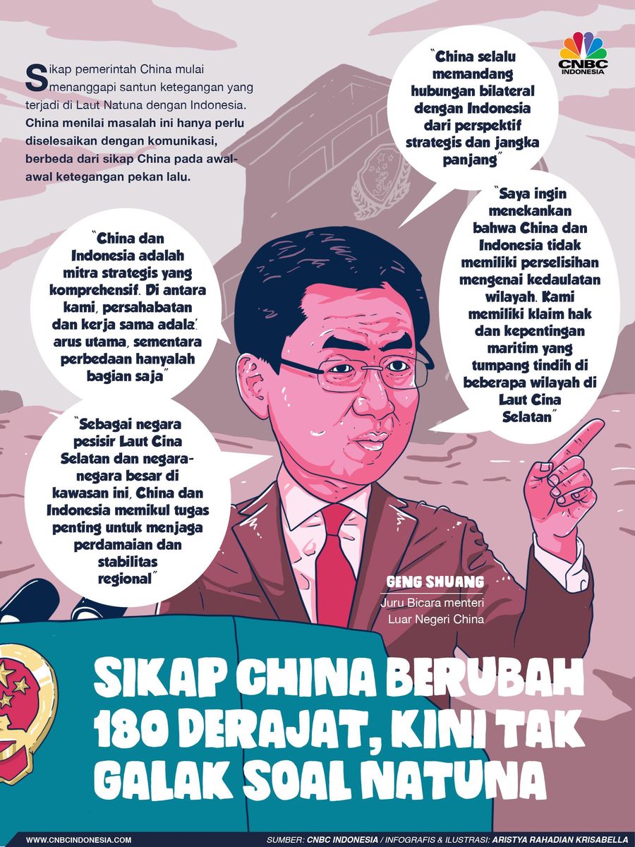 China mulai melunak terhadap Indonesia.