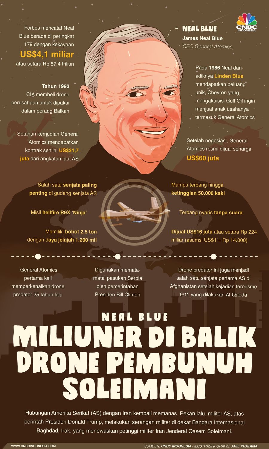 Neal Blue, Miliuner di Balik Drone Pembunuh Soleimani Drone MQ-9 Reaper tiba-tiba menjadi perhatian. Pesawat tanpa awak ini jadi senjata militer AS dalam serangan yang menewaskan Jenderal Iran Qassem Soleimani.