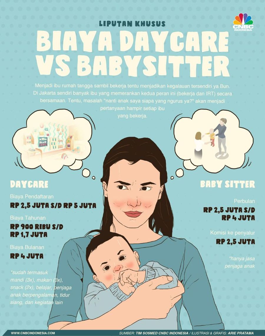 Mana Lebih Murah! Bandingkan Biaya Daycare vs BabySitter Makin banyaknya ibu pekerja yang memiliki bayi dan batita menjadi peluang tersendiri untuk hadirnya bisnis daycare.