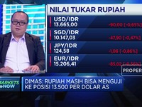 Kian Perkasa, Rupiah Berpotensi Uji Level 13.500 Per Dolar AS