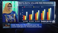 XL: Layanan Data, Segmen Penopang Bisnis Telekomunikasi