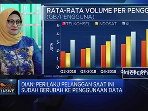 XL: Layanan Data, Segmen Penopang Bisnis Telekomunikasi