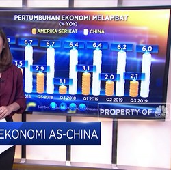 Adu Kuat Ekonomi AS-China