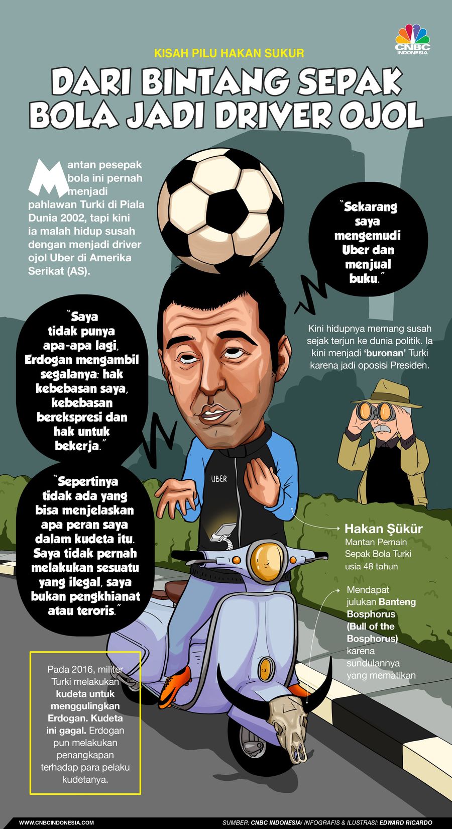 Hakan Sukur, mantan pahlawan Tim Nasional Turki di Piala Dunia 2002 kini hidup dengan menjadi driver ojol Uber.