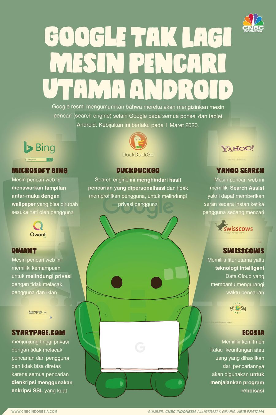 Mulai 1 Maret 2020, Google tak akan menjadi mesin pencari utama ponsel baru Android. Google harus memberikan opsi ke pengguna untuk memilih browser lain.