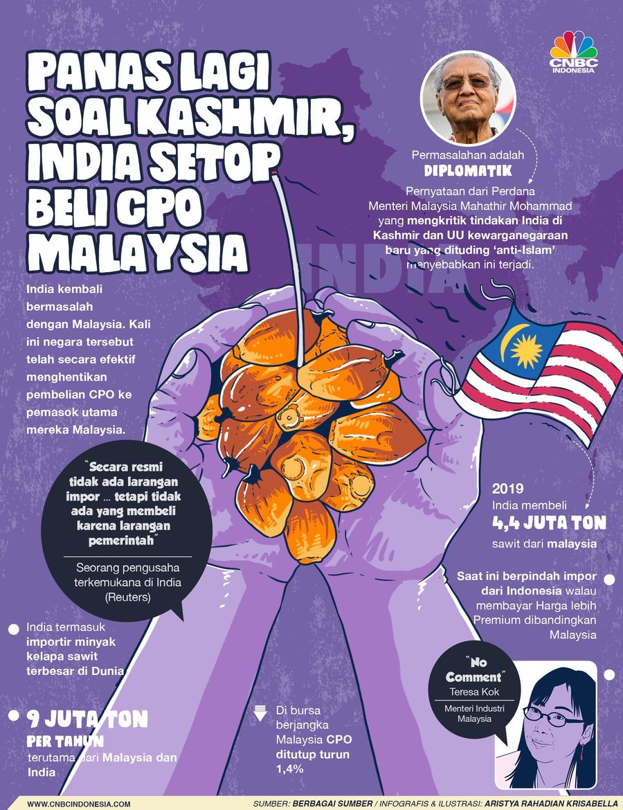 India Setop Beli CPO Malaysia? India kembali bermasalah dengan Malaysia, berujung menghentikan pembelian crude palm oil (CPO) ke pemasok utama mereka Malaysia.